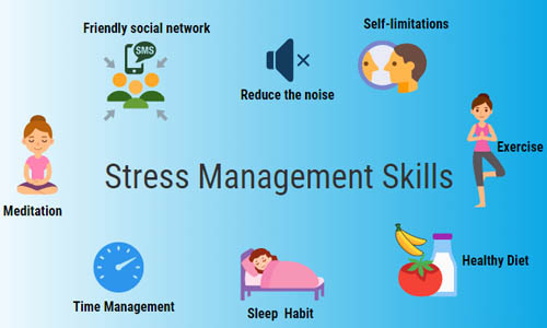 Stress Management